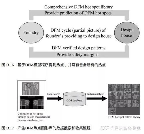 集成電路制造工藝 可制造性設(shè)計(jì)