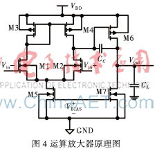 基于gm/ID的CMOS模擬集成電路設(shè)計(jì)方法及其在軟件開(kāi)發(fā)中的應(yīng)用