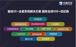 MT4軟件購(gòu)買與外匯交易軟件開(kāi)發(fā)搭建全攻略