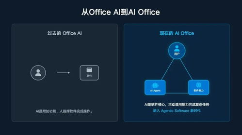 熱浪過(guò)境？解析“龍蝦熱”對(duì)集成電路設(shè)計(jì)行業(yè)的可持續(xù)性影響