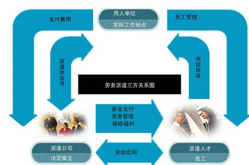 勞務派遣的工資待遇與服務解析 機遇與挑戰并存